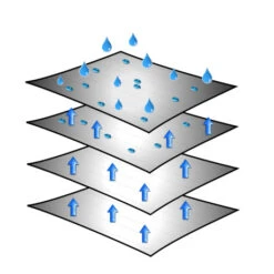 Brunner Caravan Cover 6 Mesi 11 Brunner Caravan Cover 6 Mesi -Negozio Campeggio Economico caravan cover 2